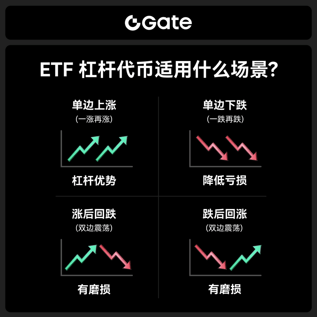 ETF