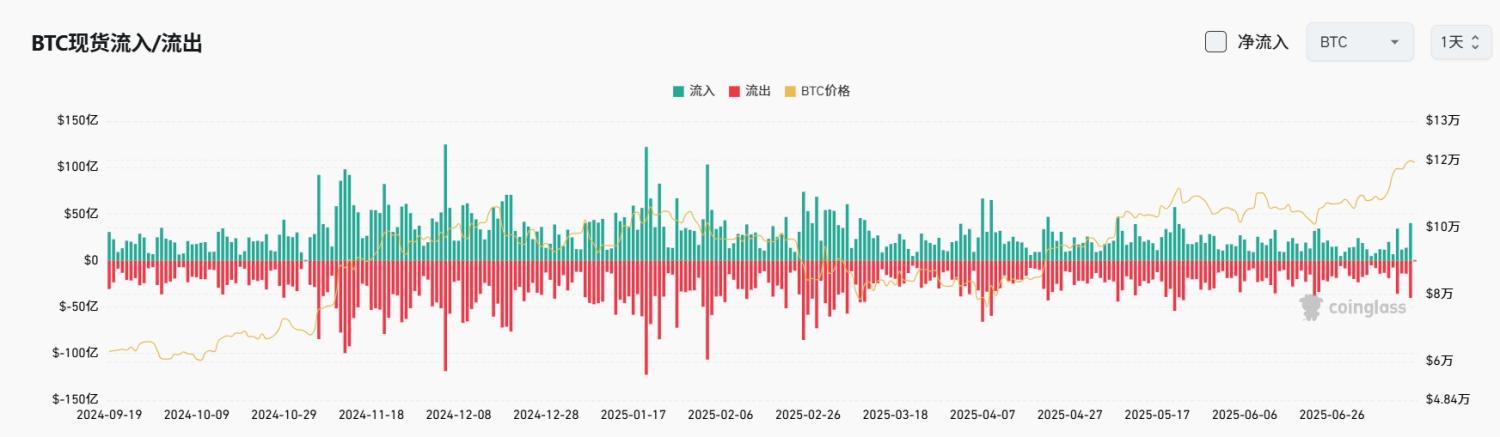 Bitget每日早报(7.15)|特朗普或将援助乌克兰,Aave净存款额破500亿美元,$STRK $SEI 迎大额解锁 image 3