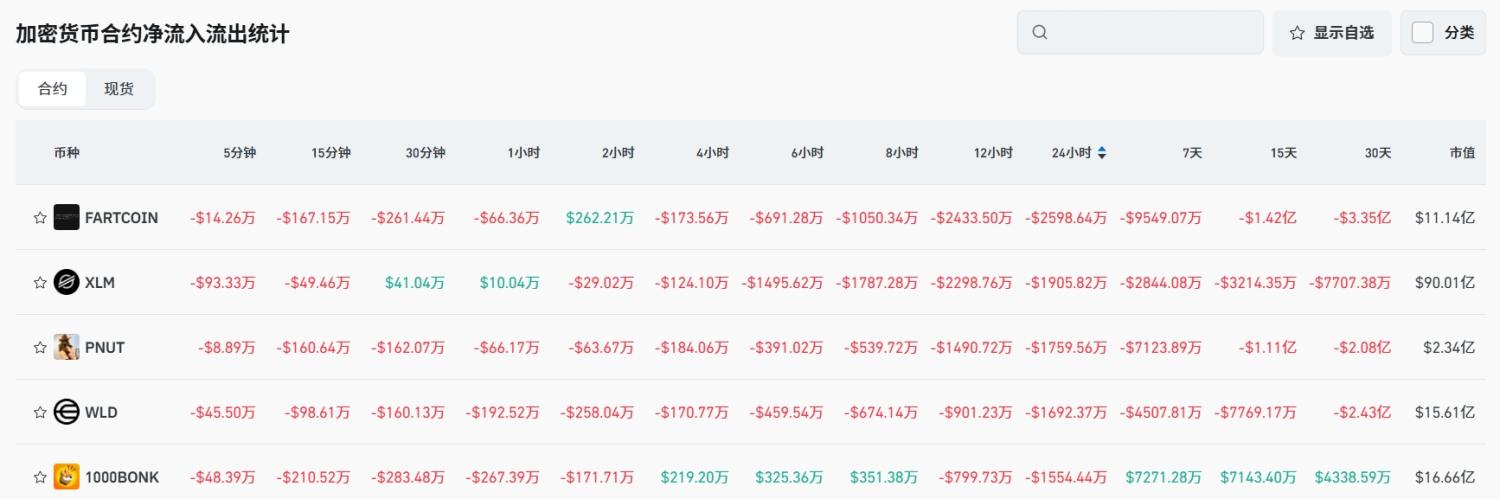 Bitget每日早报(7.10)｜特朗普再发关税信函，PUMP ICO公开发售成市场热点，$BTC创历史新高 image 4
