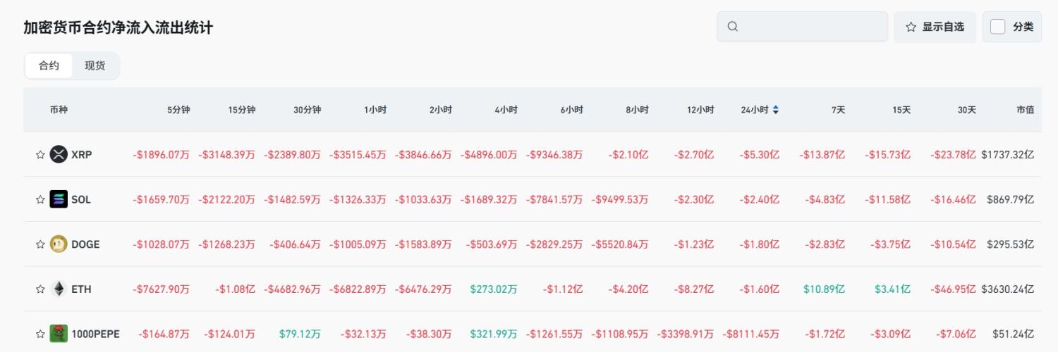 Bitget每日早报(7.15)|特朗普或将援助乌克兰,Aave净存款额破500亿美元,$STRK $SEI 迎大额解锁 image 4