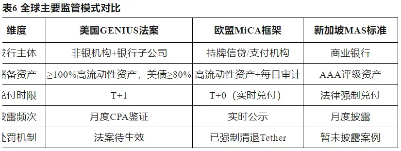 稳定币崛起:数字金融新时代的催化剂 image 9