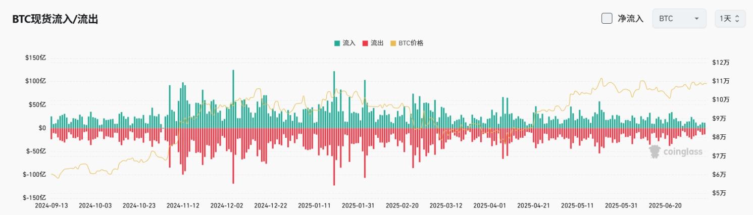 Bitget每日早报(7.9)｜特朗普Truth Social递交加密蓝筹ETF申请，Grayscale披露Q2多资产基金权重 image 3