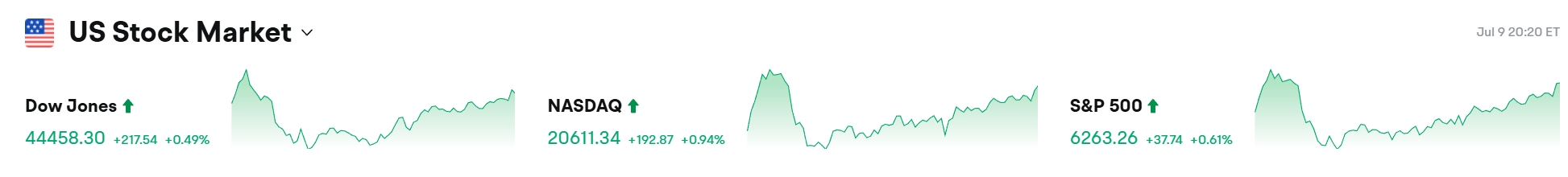 Bitget每日早报(7.10)｜特朗普再发关税信函，PUMP ICO公开发售成市场热点，$BTC创历史新高 image 1