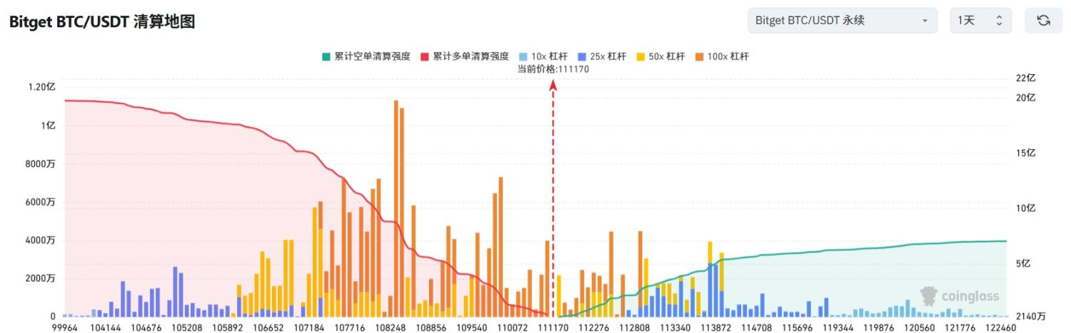 Bitget每日早报(7.10)｜特朗普再发关税信函，PUMP ICO公开发售成市场热点，$BTC创历史新高 image 2