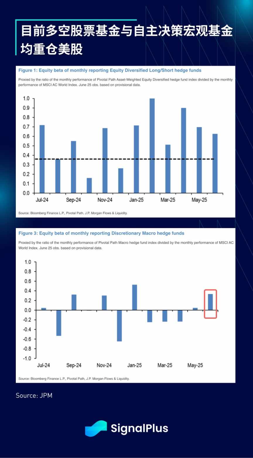 SignalPlus 宏观分析特别版:Tariffs 2.0 image 4