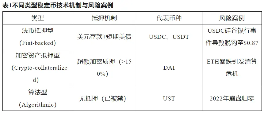 稳定币崛起:数字金融新时代的催化剂 image 0