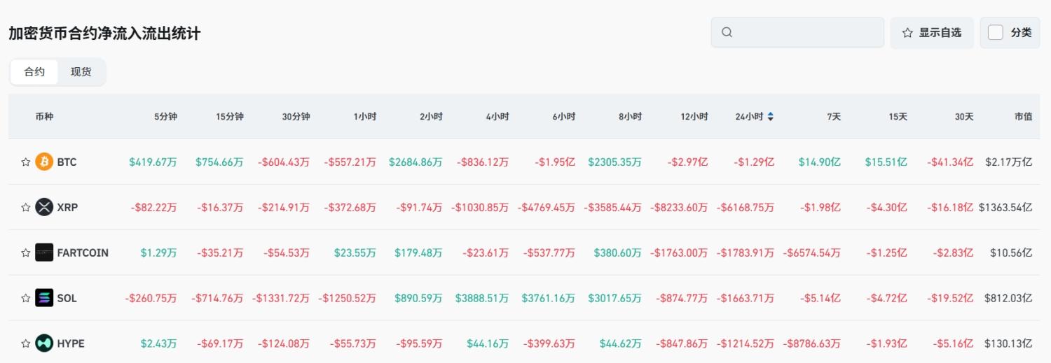 Bitget每日早报(7.9)｜特朗普Truth Social递交加密蓝筹ETF申请，Grayscale披露Q2多资产基金权重 image 4