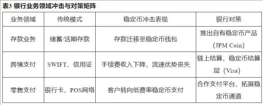 稳定币崛起:数字金融新时代的催化剂 image 4