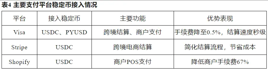 稳定币崛起:数字金融新时代的催化剂 image 7