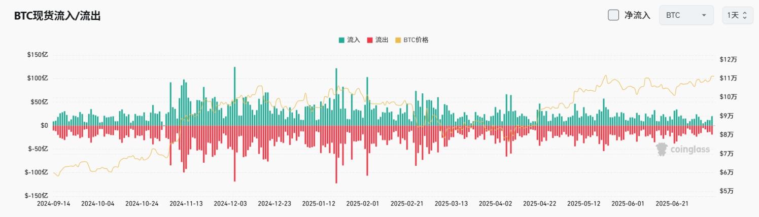 Bitget每日早报(7.10)｜特朗普再发关税信函，PUMP ICO公开发售成市场热点，$BTC创历史新高 image 3