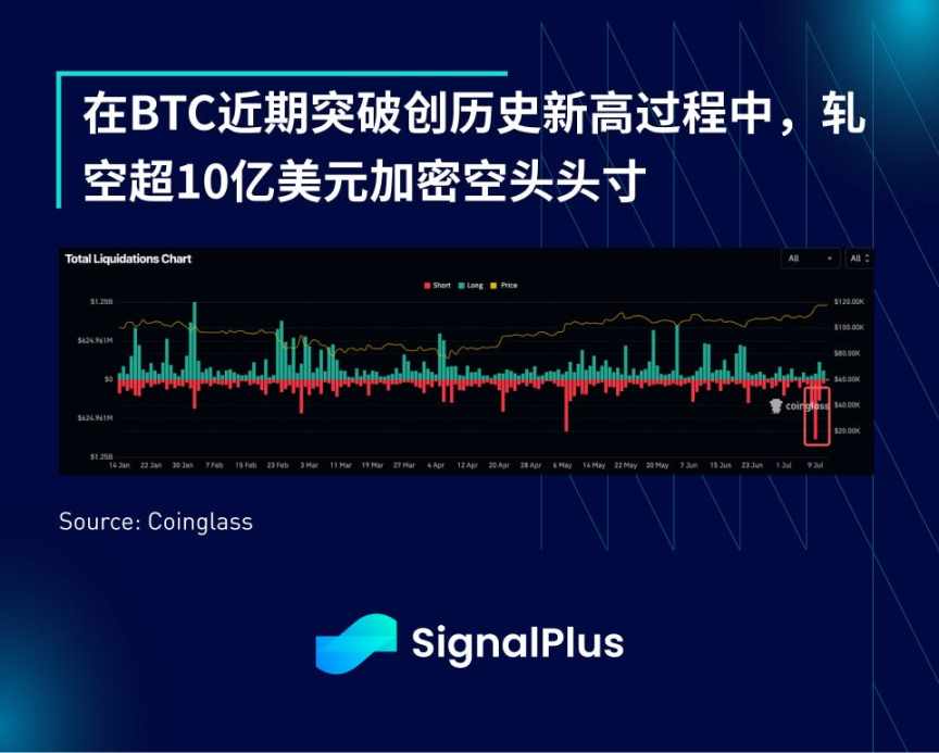 SignalPlus 宏观分析特别版:Tariffs 2.0 image 8