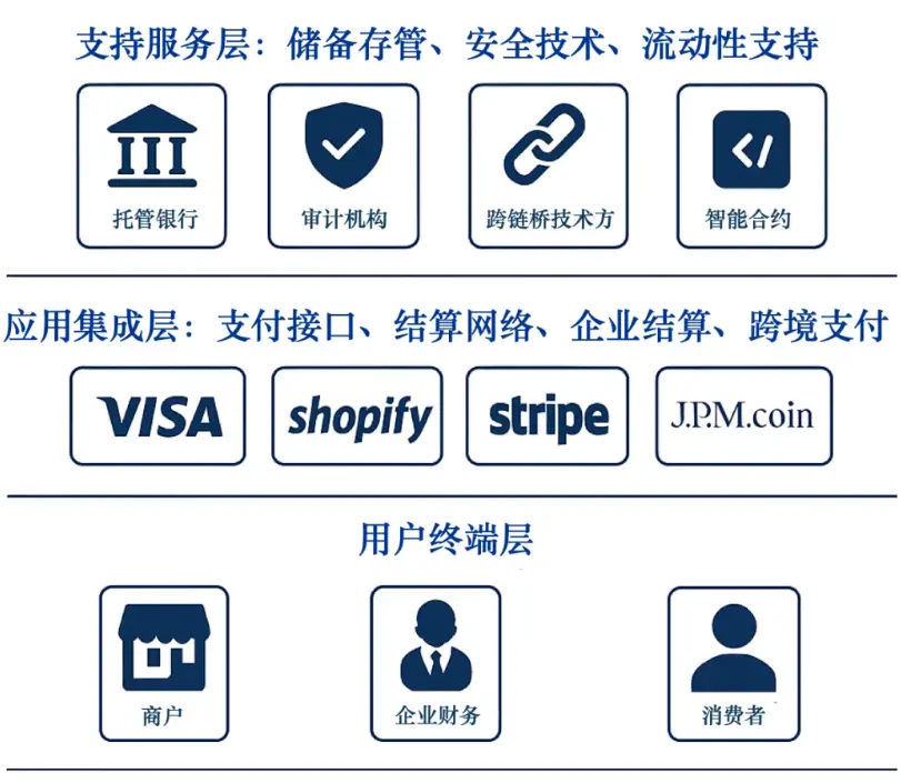 稳定币崛起:数字金融新时代的催化剂 image 6