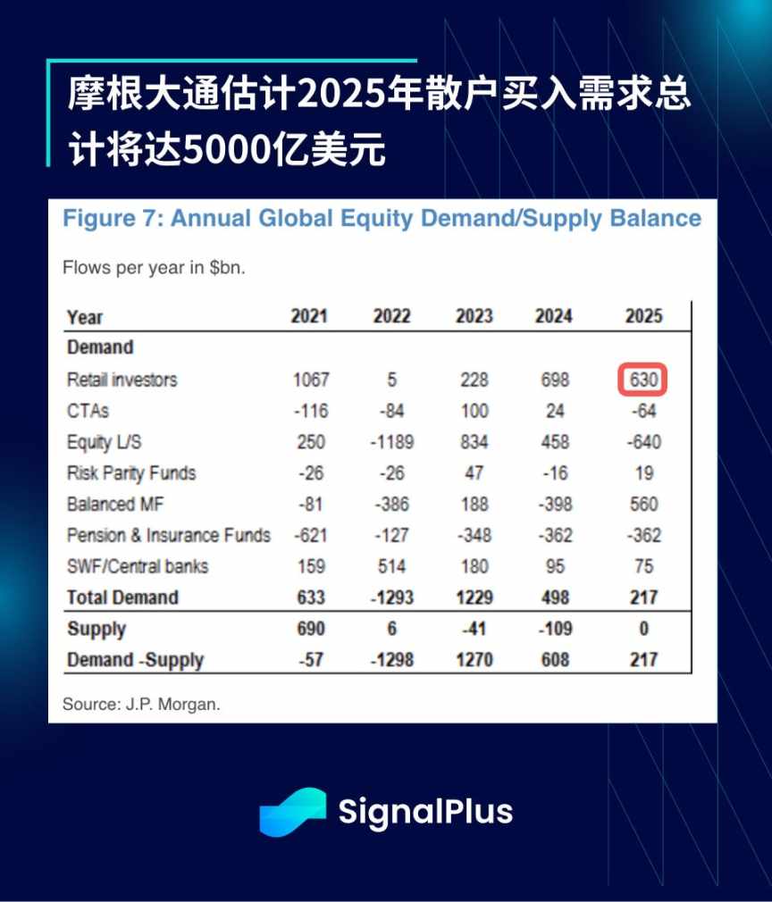 SignalPlus 宏观分析特别版:Tariffs 2.0 image 7