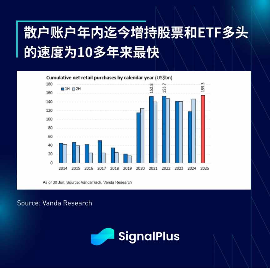 SignalPlus 宏观分析特别版:Tariffs 2.0 image 6
