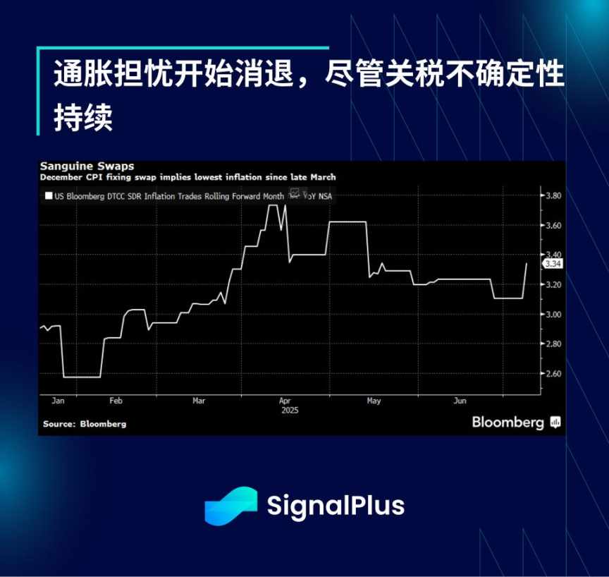 SignalPlus 宏观分析特别版:Tariffs 2.0 image 3