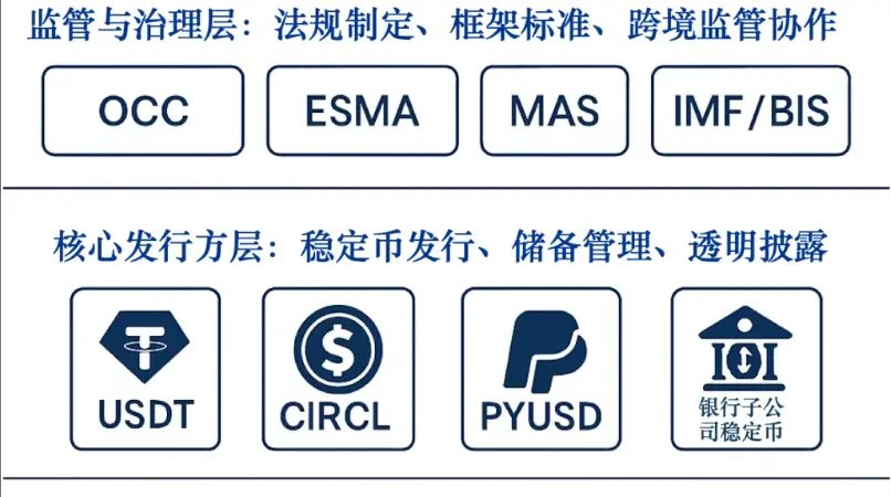 稳定币崛起:数字金融新时代的催化剂 image 5