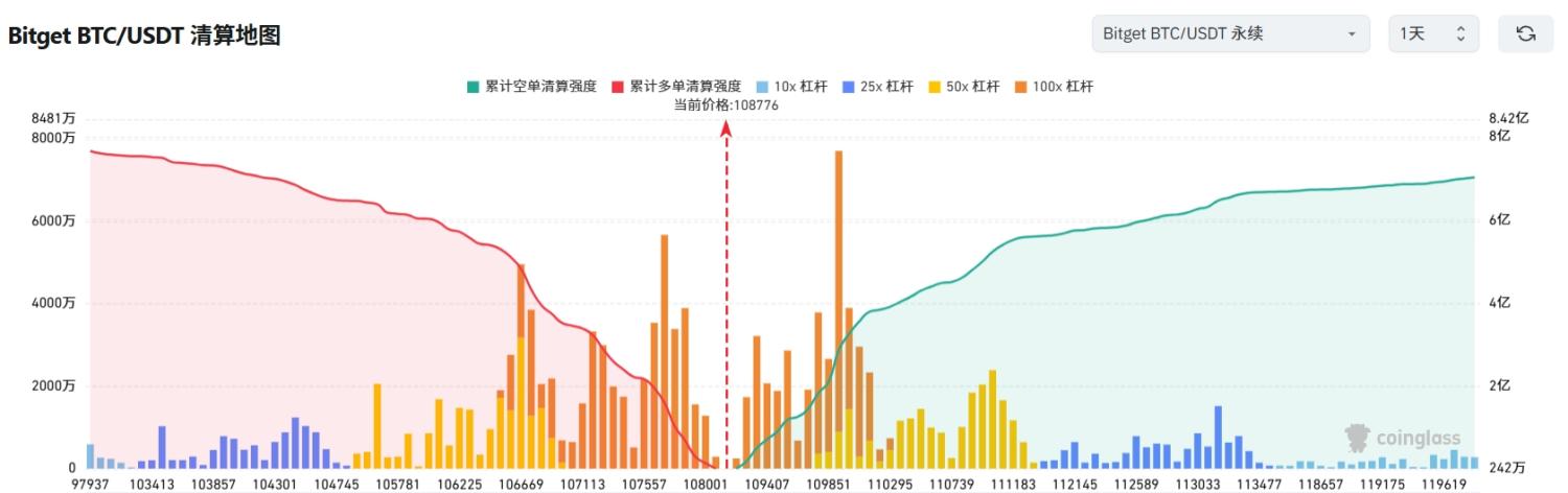 Bitget每日早报(7.9)｜特朗普Truth Social递交加密蓝筹ETF申请，Grayscale披露Q2多资产基金权重 image 2