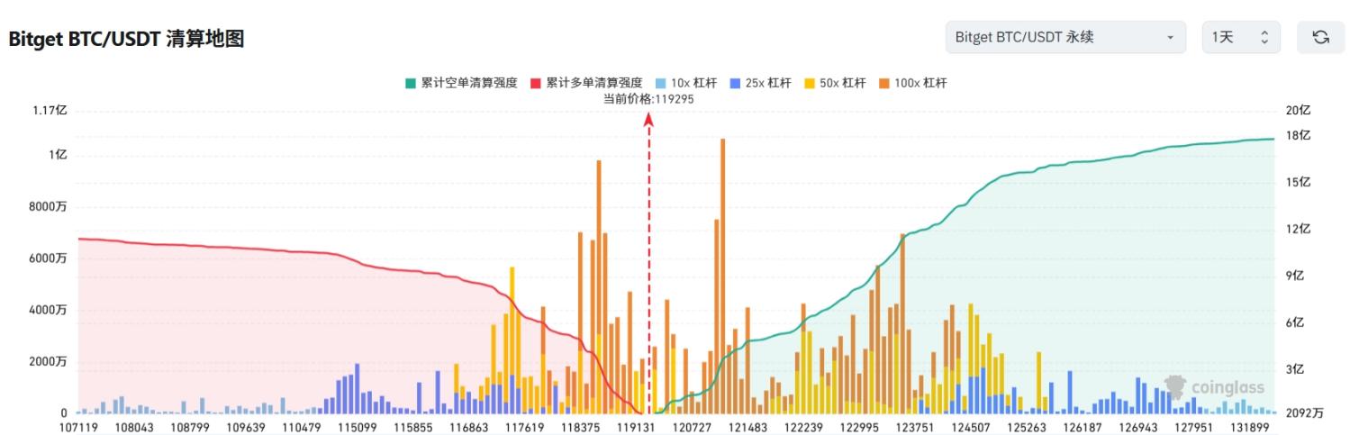 Bitget每日早报(7.15)|特朗普或将援助乌克兰,Aave净存款额破500亿美元,$STRK $SEI 迎大额解锁 image 2