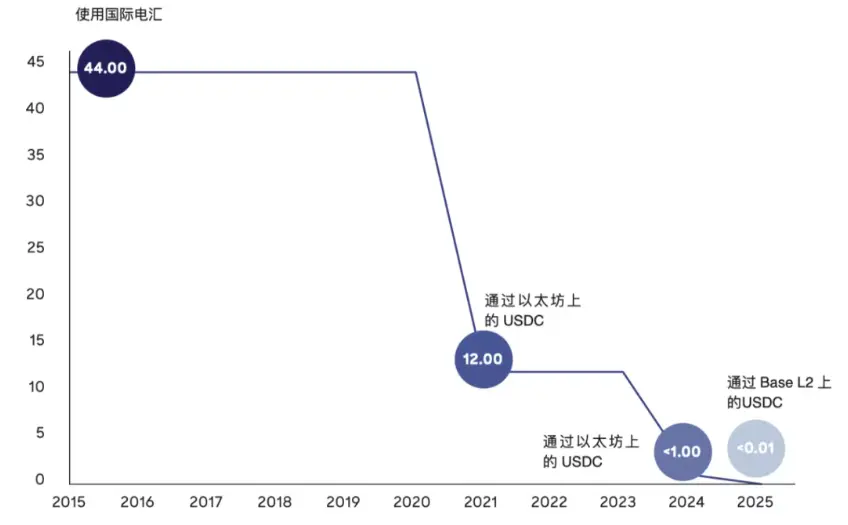 稳定币崛起:数字金融新时代的催化剂 image 1