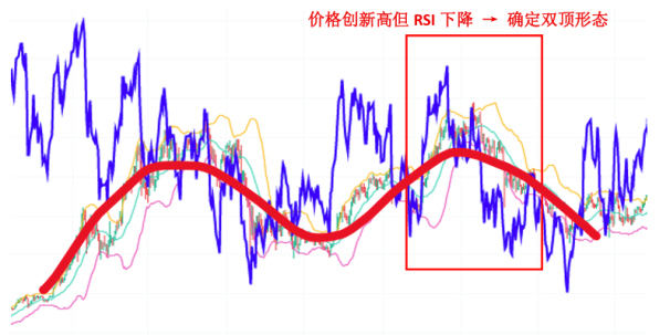 比特币双顶形态分析：机会与策略 image 4