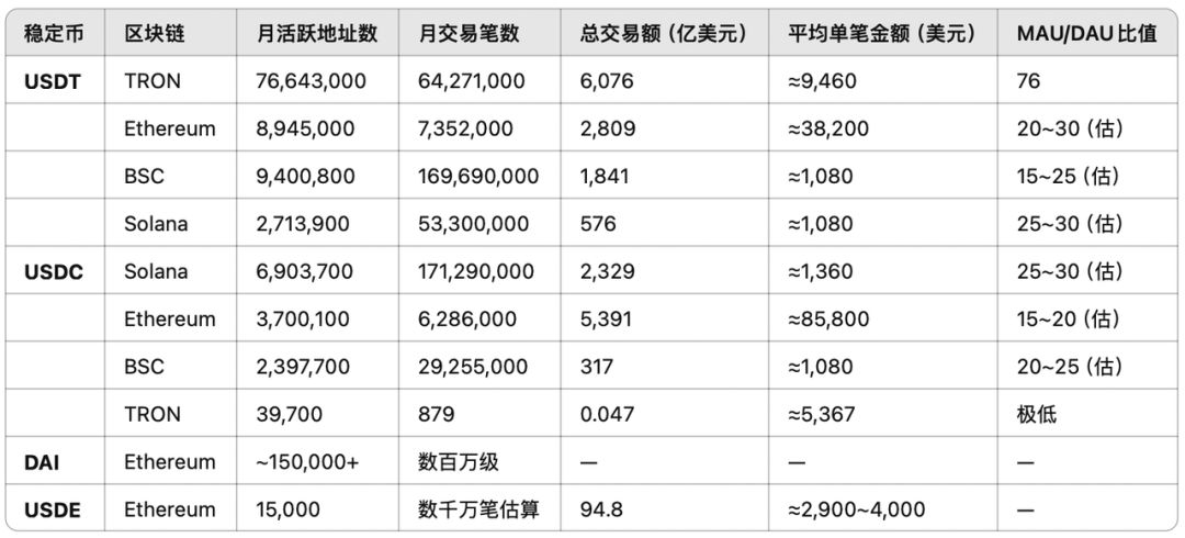 稳定币研报：市场、技术和主权的深层竞赛 image 3
