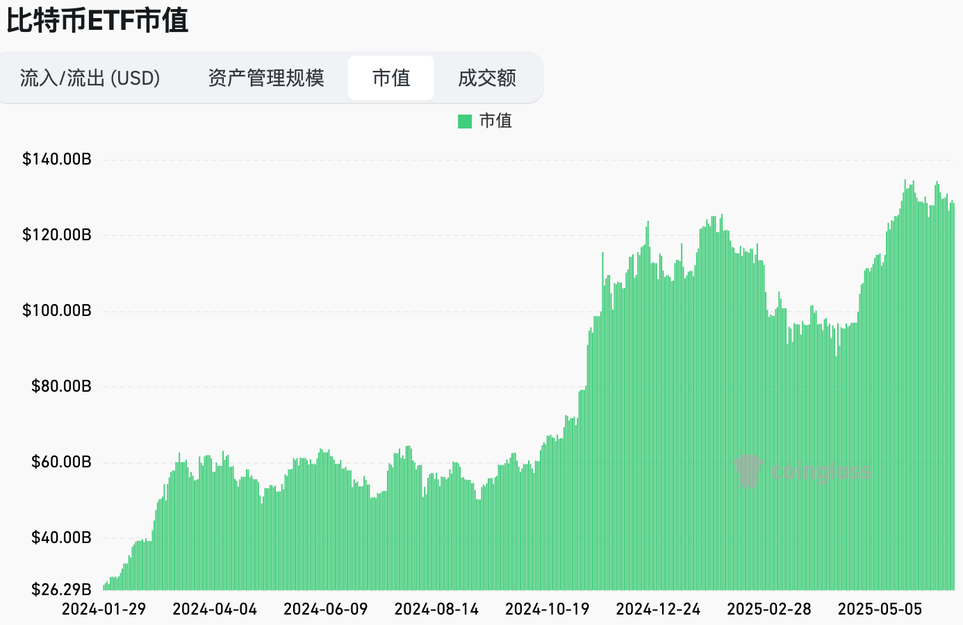 美联储 6 月维持利率不变，市场窄幅震荡｜Hotcoin Research 市场洞察 image 1