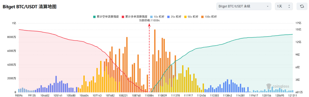 Bitget每日早报(6.11)|美国5月CPI数据将于今日公布,以太坊计划提升生态系统级安全性能 image 2