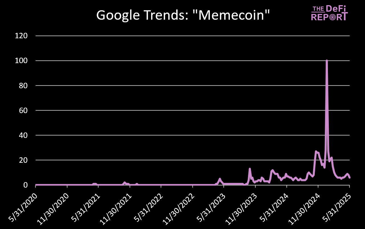 情绪、信仰和社区,Meme币是否有“基本面”? image 14