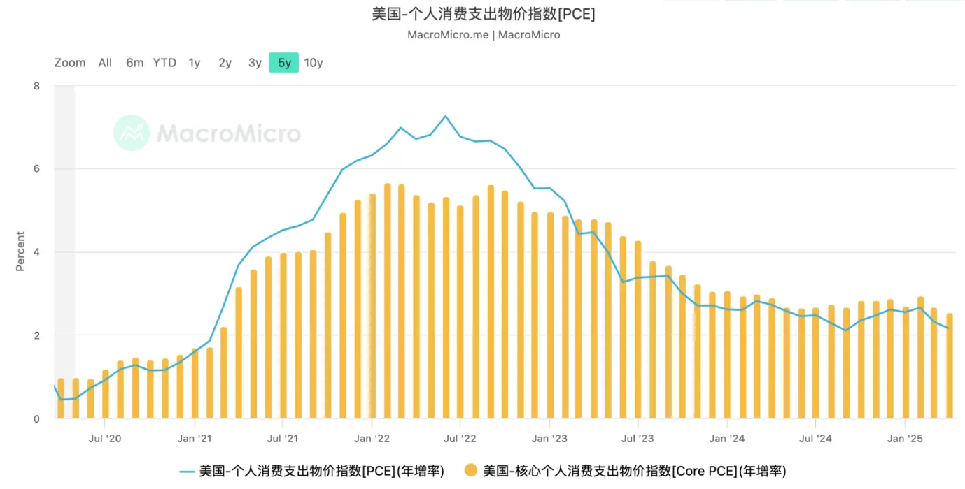 EMC Labs 5月报告：BTC 刷新历史新高，等待降息和再上台阶 image 1