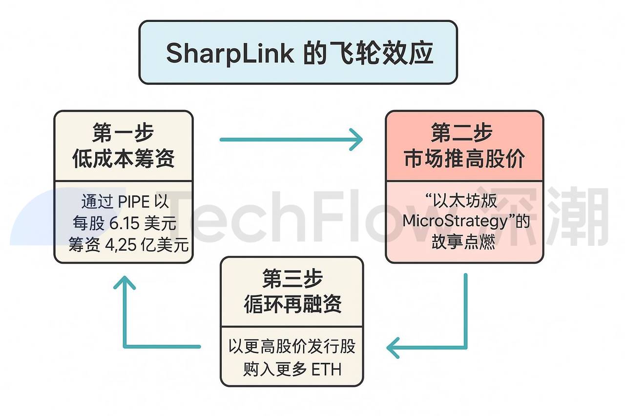 买币，美股上市公司新财富密码 image 3