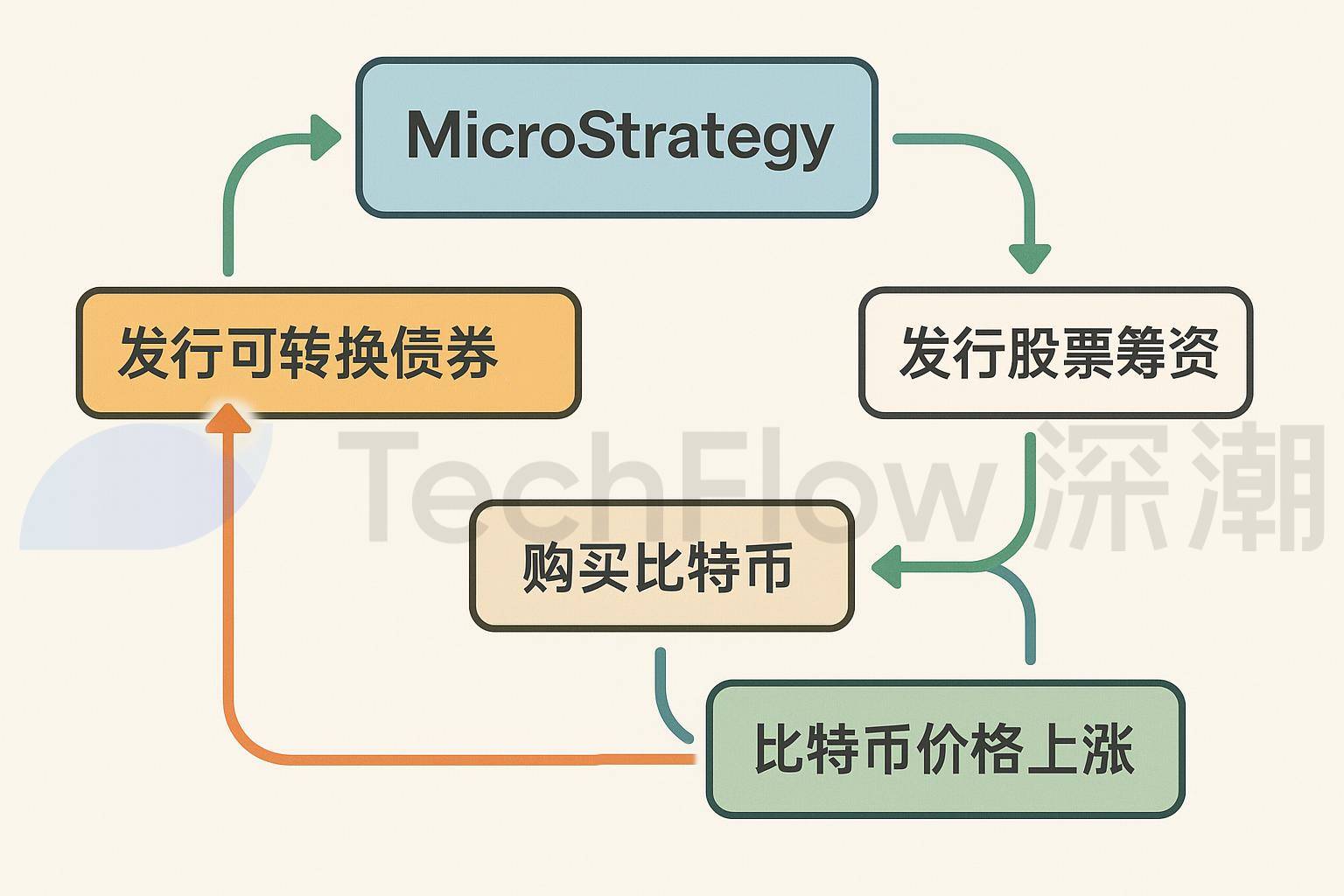 买币，美股上市公司新财富密码 image 2