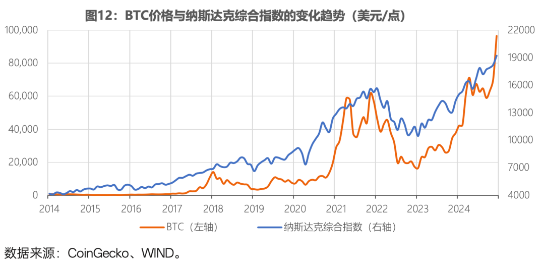 全球稳定币风起背后，加密货币已今非昔比 image 11
