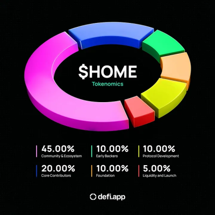 研报｜Defi.app 项目详解& HOME 市值分析 image 2