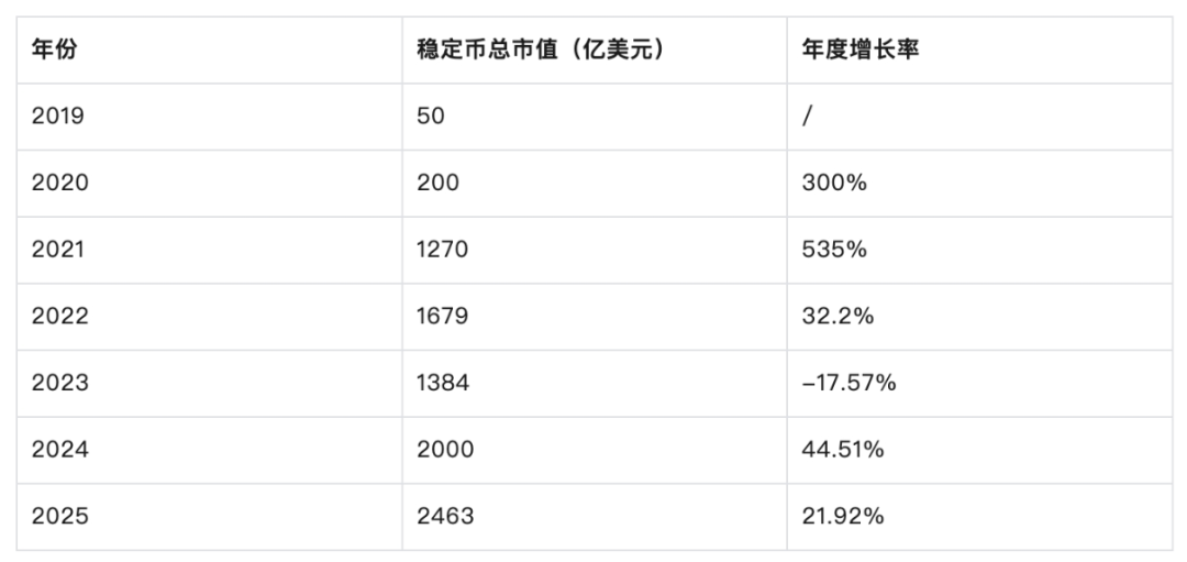 稳定币研报：市场、技术和主权的深层竞赛 image 0