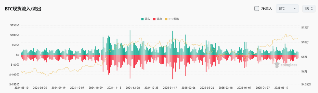 Bitget每日早报(6.5)｜特朗普呼吁取消债务上限，美联储褐皮书再提通胀和关税 image 3
