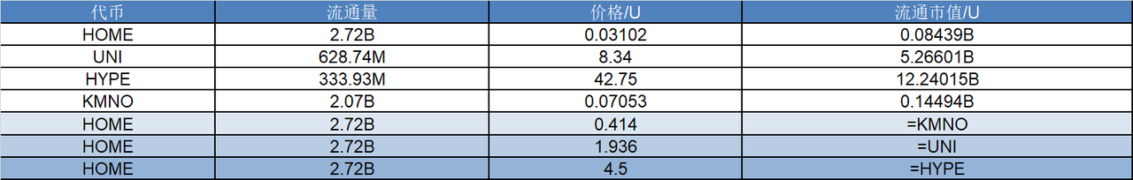 研报｜Defi.app 项目详解& HOME 市值分析 image 1