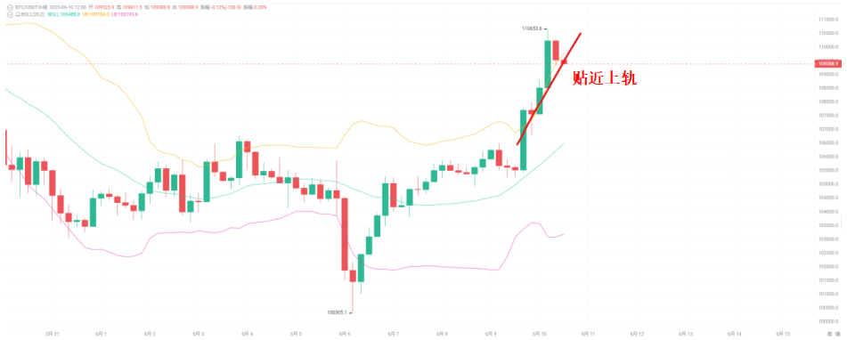 谁在偷偷加仓？巨鲸、黄金和比特币的三角博弈 image 8