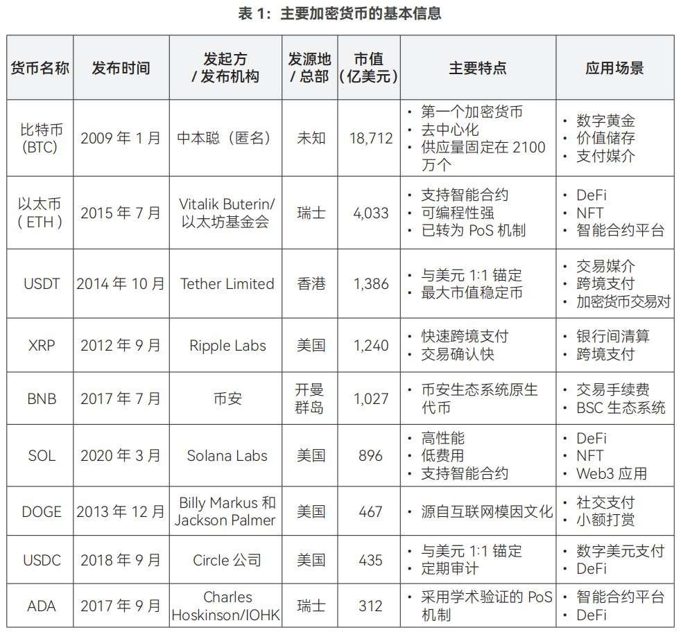 全球稳定币风起背后，加密货币已今非昔比 image 2