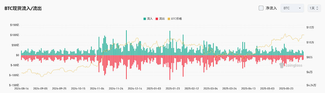 Bitget每日早报(6.11)|美国5月CPI数据将于今日公布,以太坊计划提升生态系统级安全性能 image 3