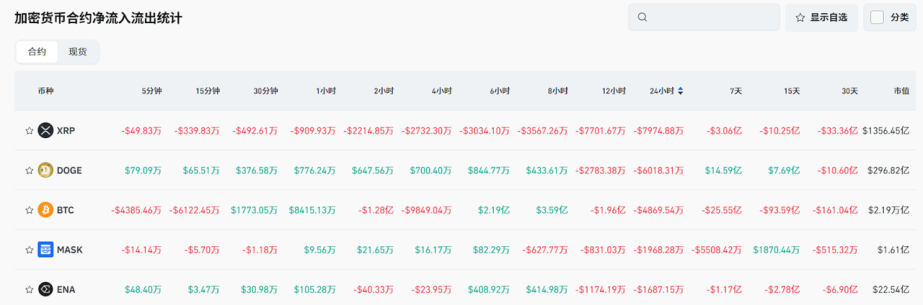 Bitget每日早报(6.11)|美国5月CPI数据将于今日公布,以太坊计划提升生态系统级安全性能 image 4