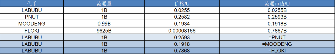 研报｜Labubu 项目详解& LABUBU 市值分析 image 1
