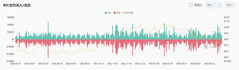 Bitget每日早报(4.14)|美国豁免部分商品“对等关税”,Michael Saylor再次发布比特币Tracker信息 image 3