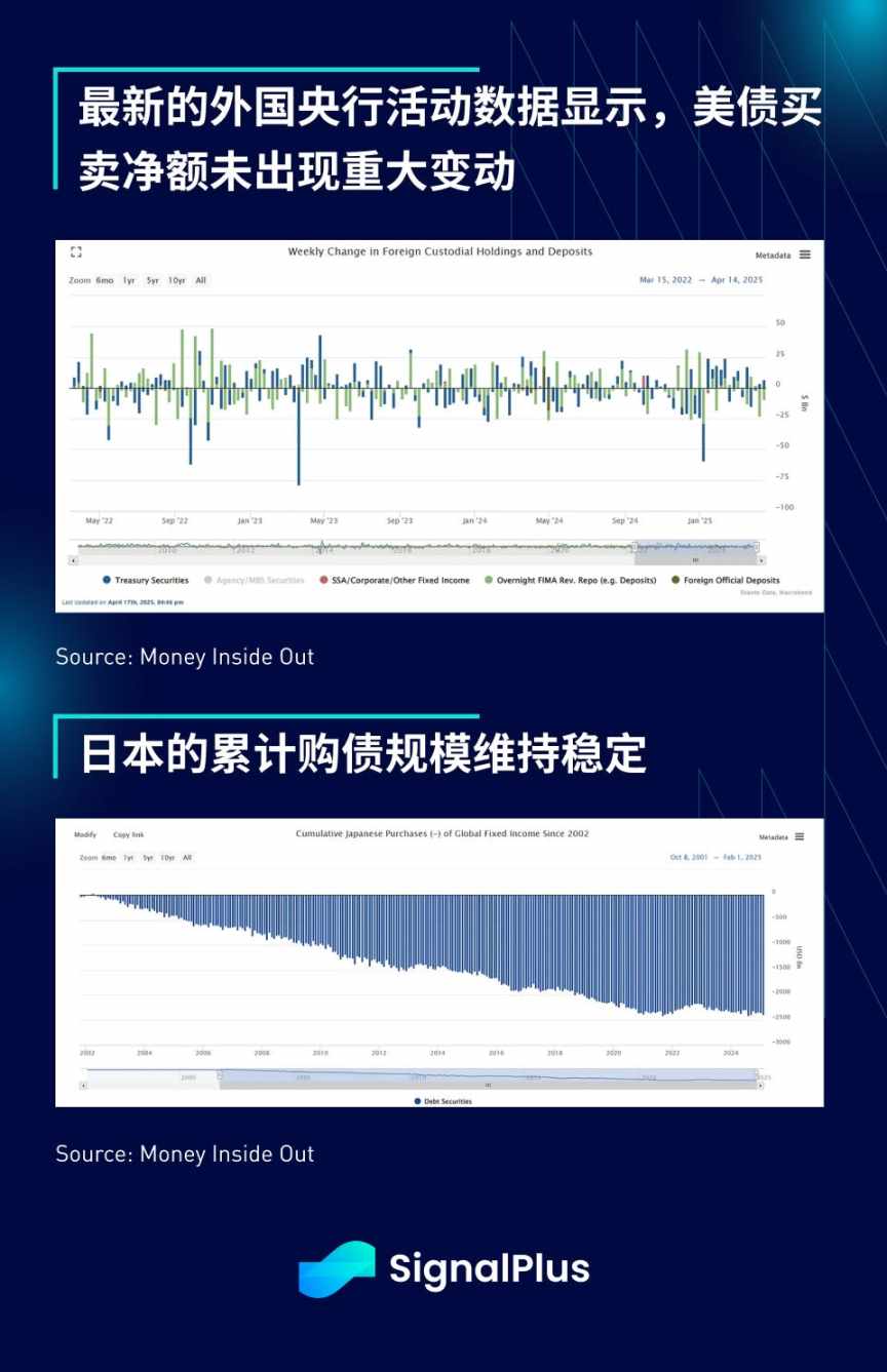 SignalPlus 宏观分析特别版:He Said, Xi Said… image 7
