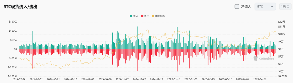 Bitget每日早报(5.15)｜以太坊基金会推出「万亿美元」安全计划，Pump.fun 主导地位受到挑战 image 3