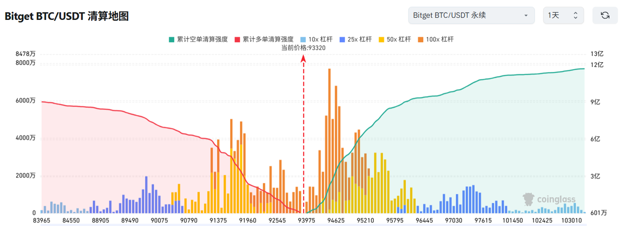 Bitget每日早报(4.24)|新任美SEC主席力挺加密,顶级$TRUMP持有者将与特朗普共进晚宴 image 2