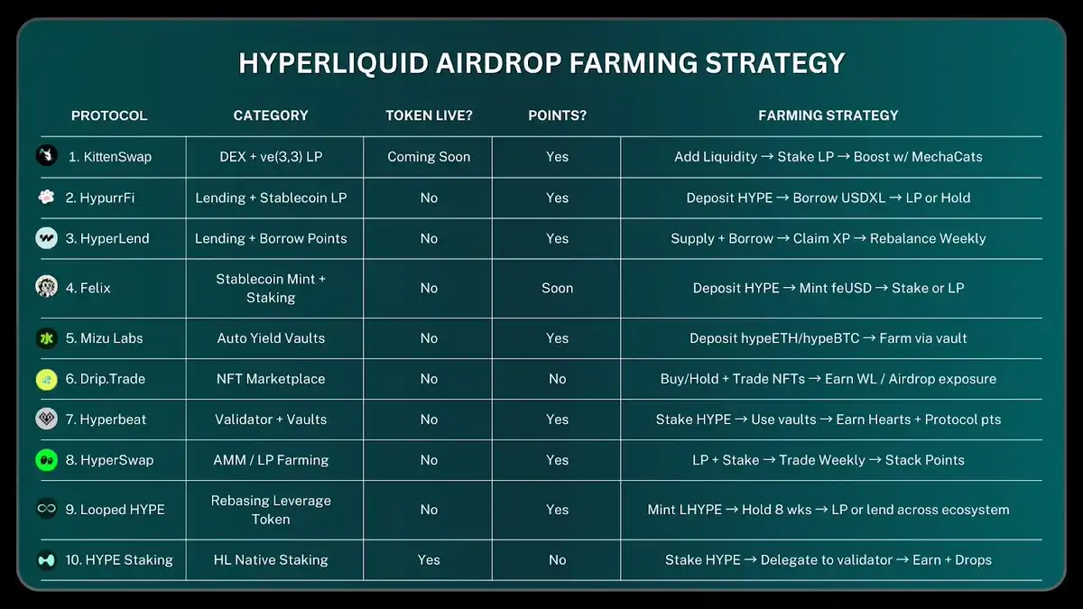 Hyperliquid生态挖矿指南 image 1
