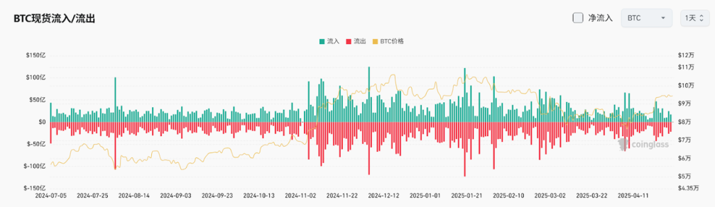 Bitget每日早报(4.30)|特朗普媒体集团拟推出Truth Social实用型代币,美SEC推迟多个加密货币ETF审批 image 3