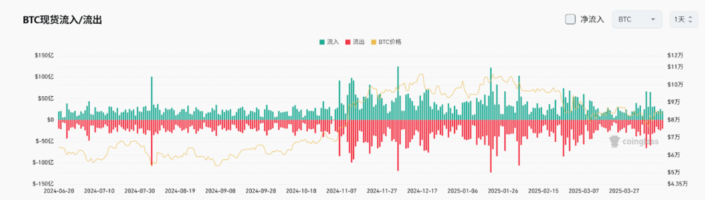 Bitget每日早报(4.16)|美财长认为巨额关税不可持续,多家上市公司计划增持加密资产 image 3