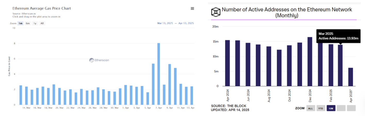 ETH/BTC汇率创五年新低，以太坊还有救吗？ image 2