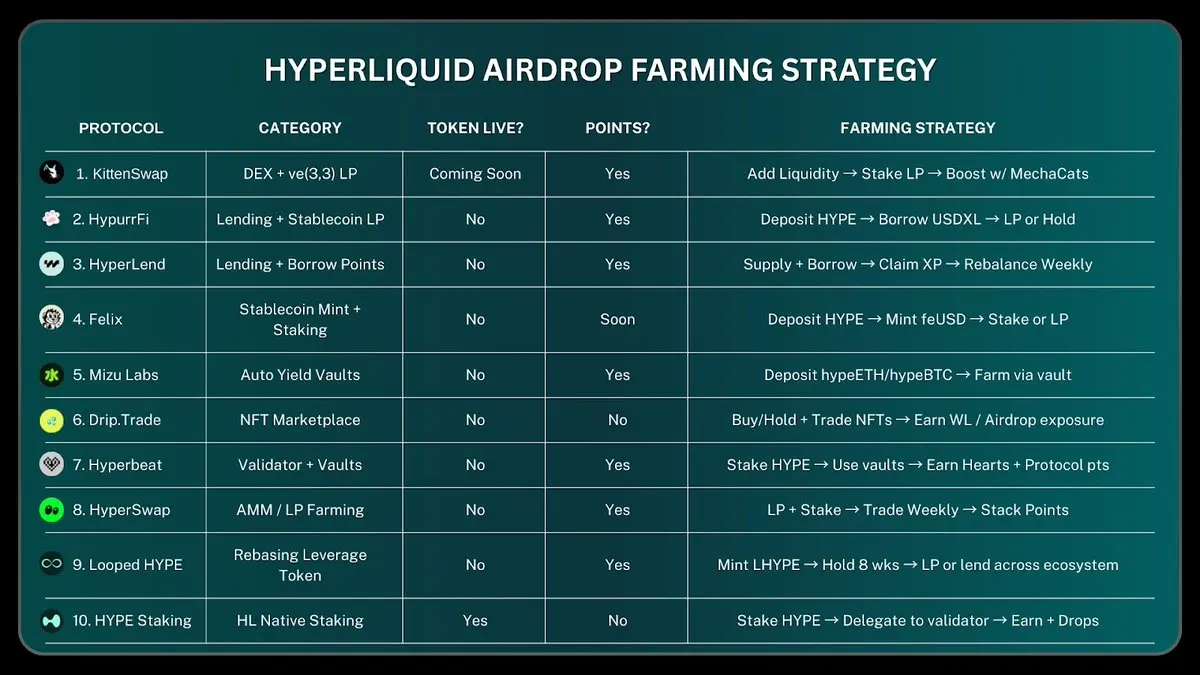 Hyperliquid 生态挖矿指南 image 1